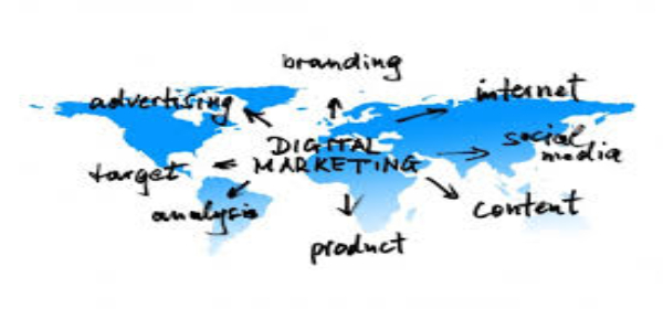 What is the use of Digital Marketing